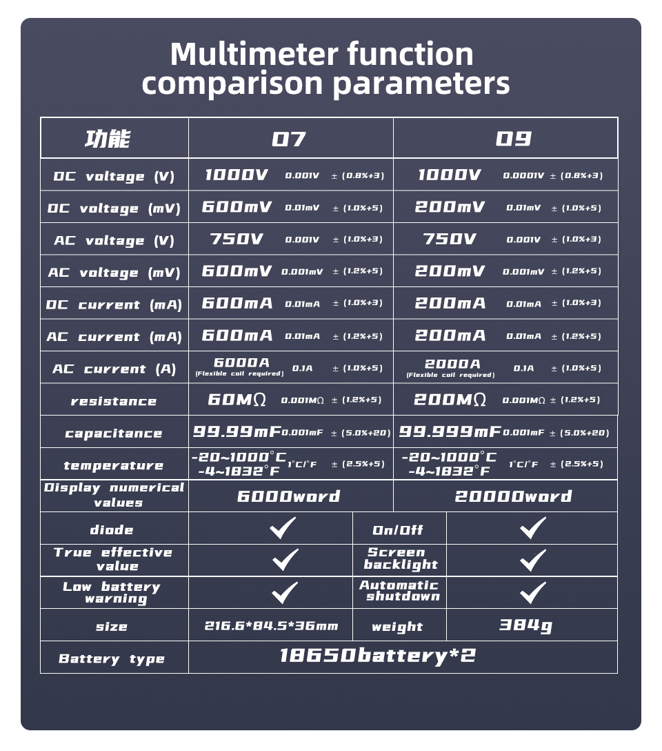 BSIDEO73in1HandheldGraphMultimeterOscilloscopeSignalSource398-inchTFTIPSDisplayVoltageCurrentCapacit-2015622-18