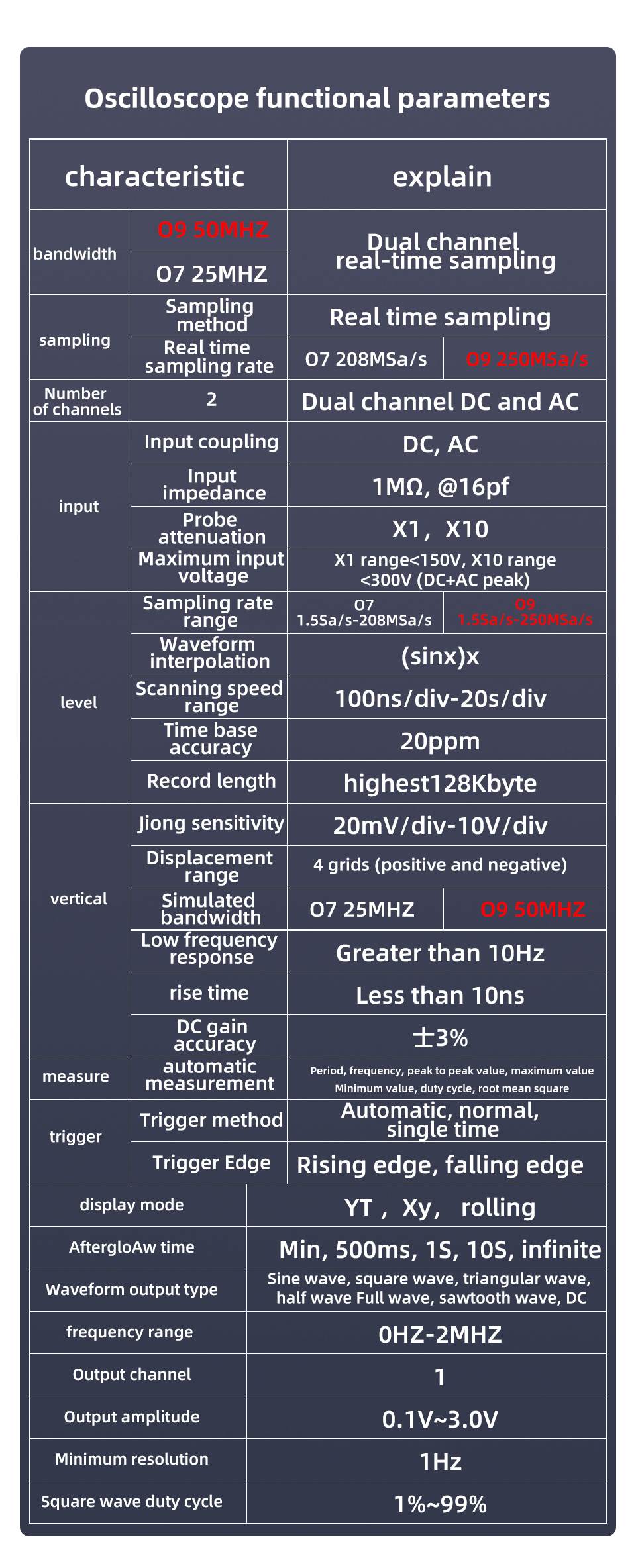 BSIDEO73in1HandheldGraphMultimeterOscilloscopeSignalSource398-inchTFTIPSDisplayVoltageCurrentCapacit-2015622-9