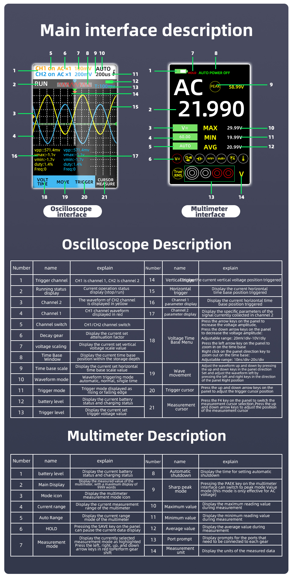 BSIDEO9250MHZDualChannelOscilloscopeMultimeterHighPrecisionWideRangeResistiveAnti-BurnwithPowerfulBa-2015594-6