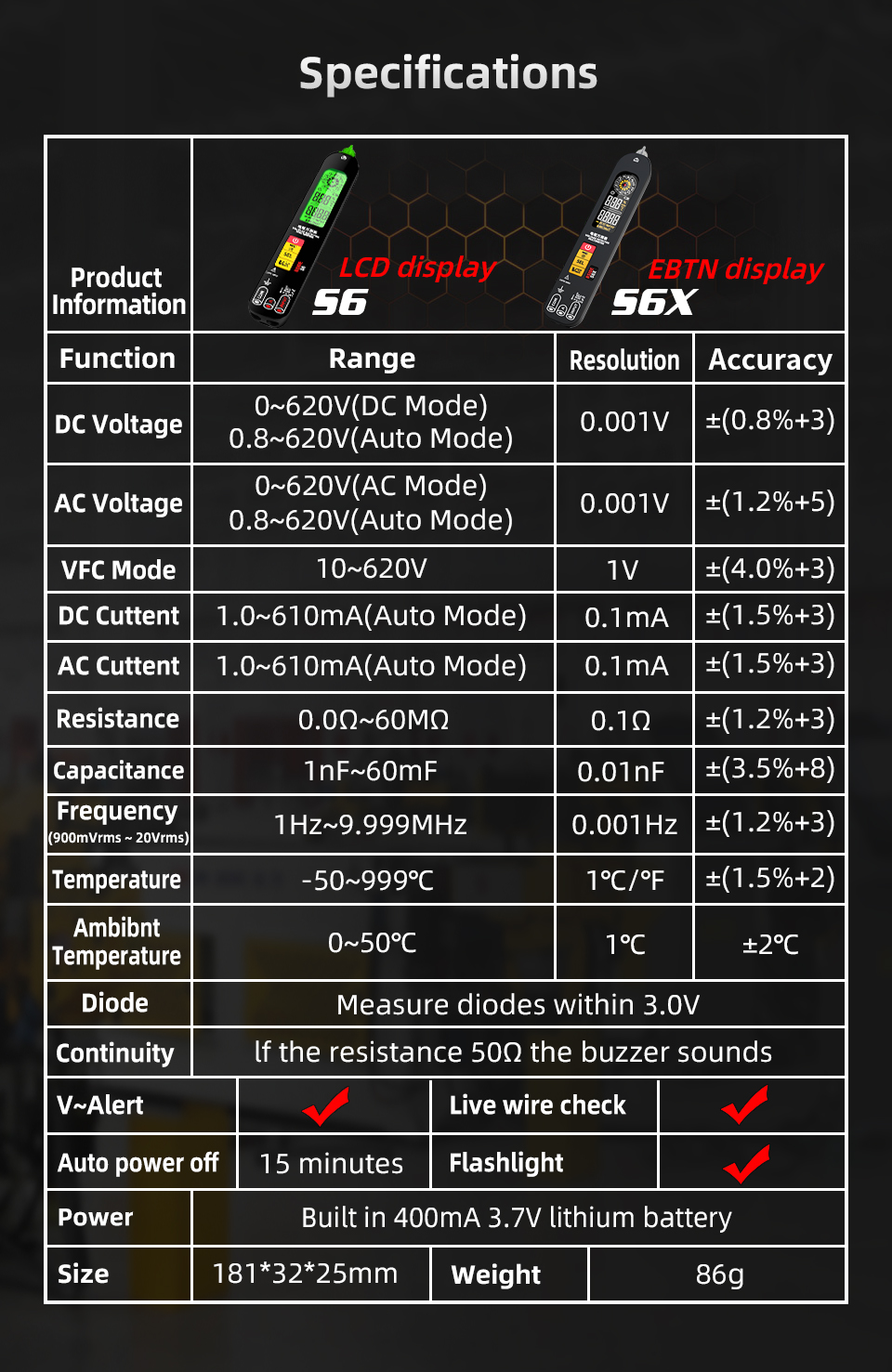 BSIDES6XMultimeterHighPrecisionMeasurementDCACVoltageCurrentResistanceCapacitanceFrequencyTemperatur-2004263-6