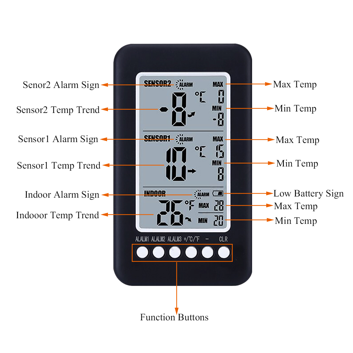 DigitalIndoorOutdoorThermometerDualSensorLCDDisplaywithTrendIndicatorsMaxMinTemperatureAlerts433Mhz1-2006375-7