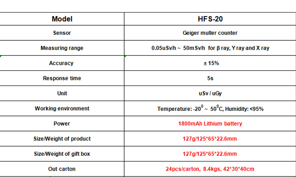 HFS-20GeigerCounterNuclearRadiationTesterRadioactiveTesterPersonalDosimeterX-rayBetaGammaTesterLCDRa-1980232-4