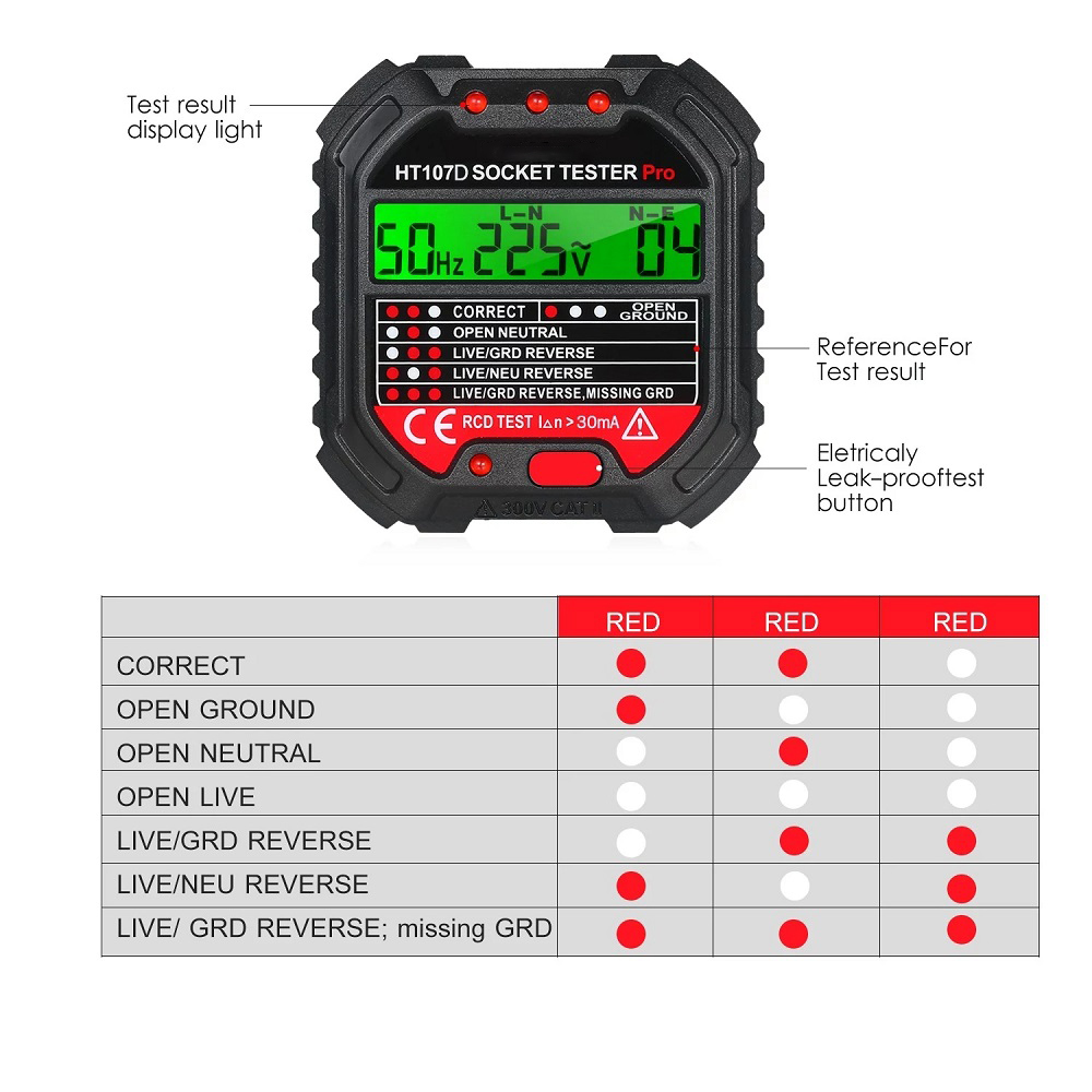 HT107GFCIOutletTesterwithVoltageDisplay90-250VSocketTesterforElectricMaintenanceOfficeSocketsPowerSt-1757664-2