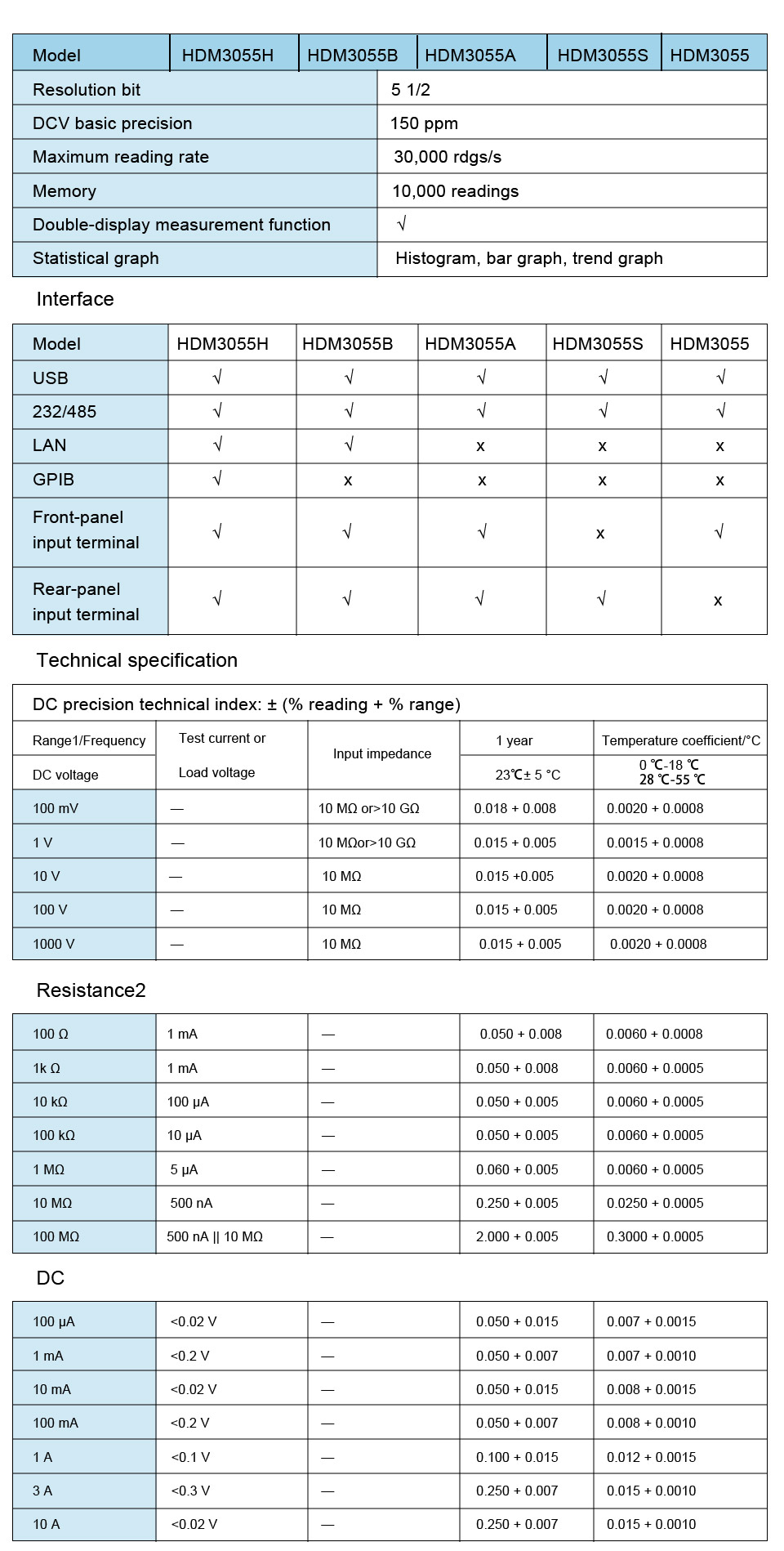 Hantek512612TrueRMSDigitalMultimeterDualDisplay30000rdgssReadingRate10000MemoryDesktopMultitesterHDM-1921947-7