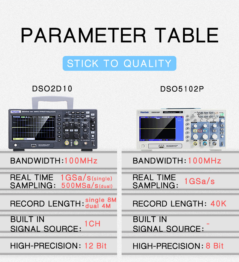 HantekDSO2D10DigitalOscilloscope2CH1CHDigitalStorage1GSsSamplingRate100MHzBandwidthDualChannelEconom-1765904-2