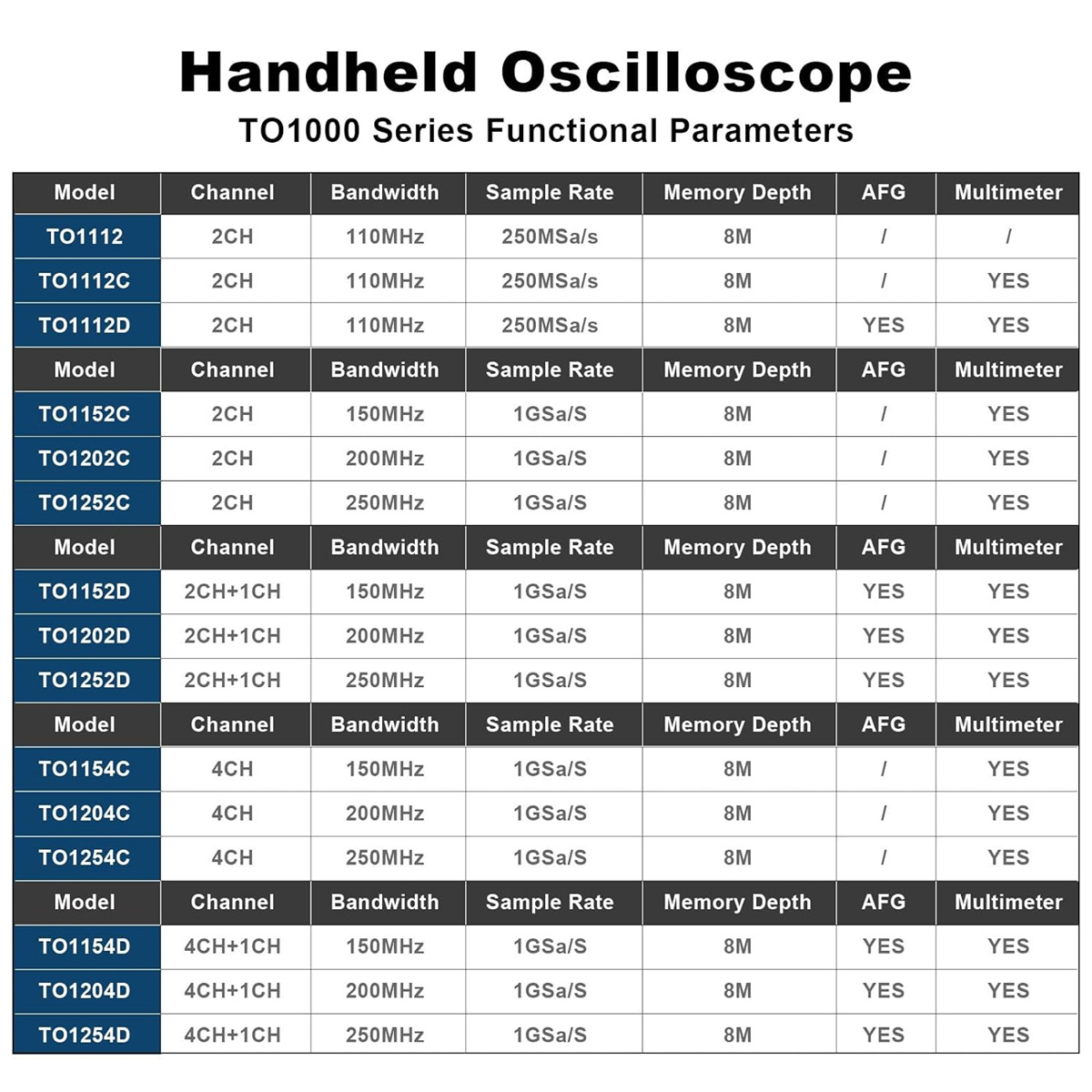 HantekTO1112TO1112CTO1112DTouchScreenTabletOscilloscope2ChannelHandheldDigitalOscilloscopewithSignal-2015670-1