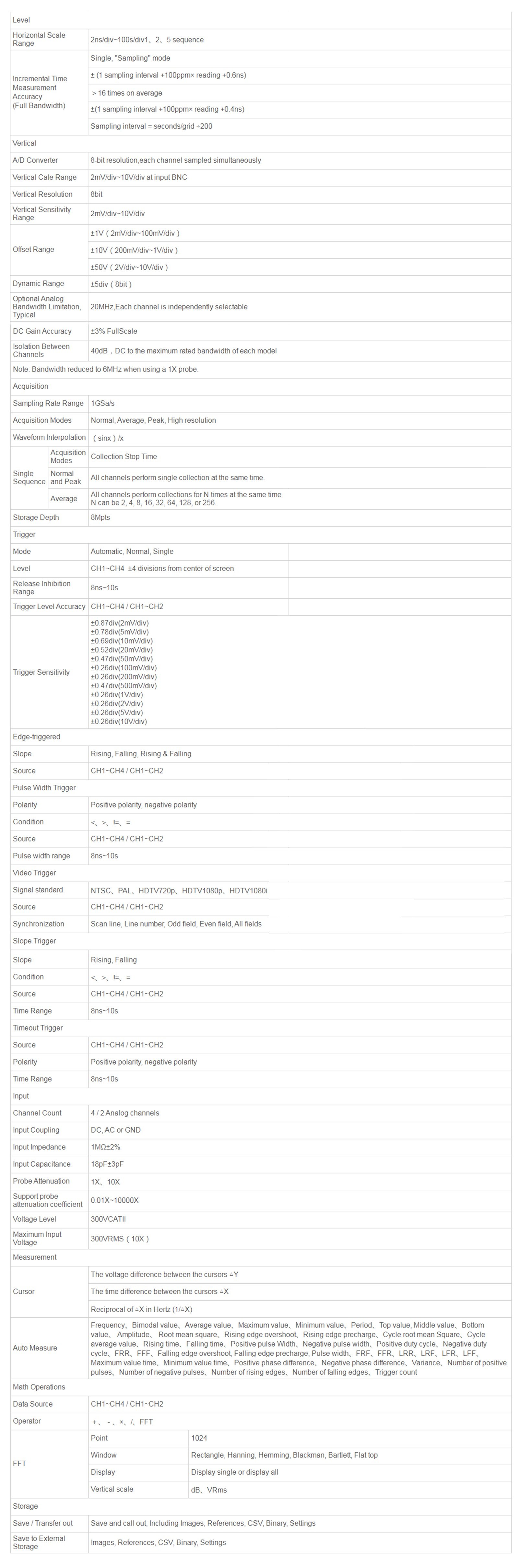 HantekTO1154DRechargeablePortableOscilloscopeMultimeter4-Channel150MHzBandwidth1GSaSSamplingRate8MSt-2002652-7