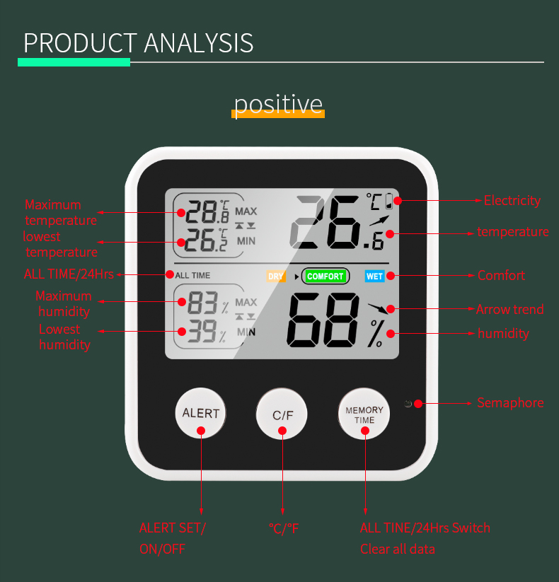 High-PrecisionLcdElectronicDigitalDisplayIndoorTemperatureAndHumidityMeterMulti-FunctionalHousehold-1977468-6