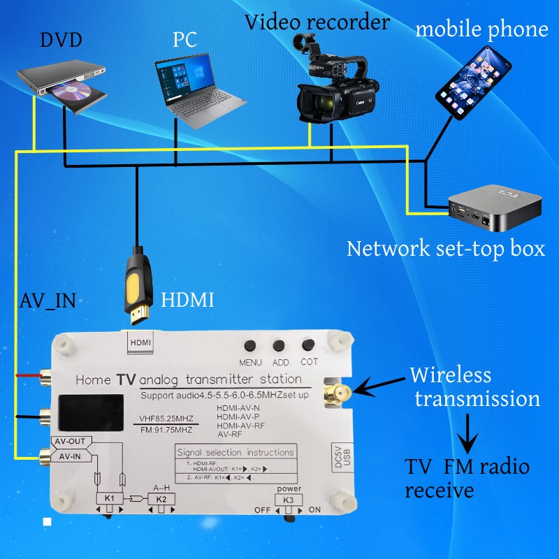 HighDefinitionUHFWirelessVideoAnalogTVSignalTransmitterwithMulti-SourceInputCompatibility1080PAVConv-2014351-3