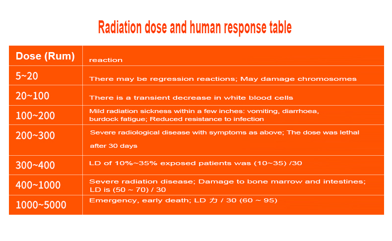 HighPrecision005uSv-50mSvNuclearRadiationTesterRadioactiveTesterwithBuilt-inBatteryTFT20ColorDisplay-1936930-3