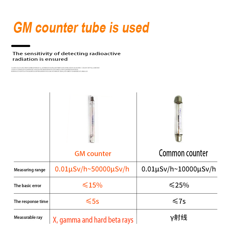 HighPrecision005uSv-50mSvNuclearRadiationTesterRadioactiveTesterwithBuilt-inBatteryTFT20ColorDisplay-1936930-5