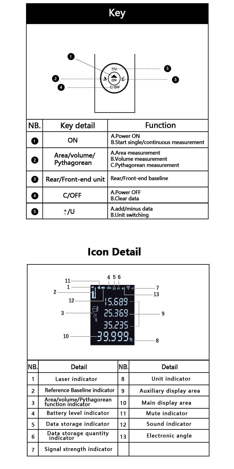 MUSTOOL80mDigitalMiniLaserRangefinderwithElectronicAngleSensorMInFtUnitSwitchingUSBChargingPythagore-1694249-17