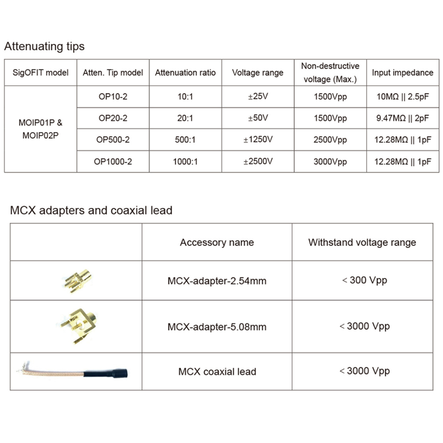 MicsigMOIP01PMOIP02PSigOFITOpticalIsolationProbe100MHz200MHzSuperiorCMRRHighVoltageCapabilitiesAccur-2006469-4