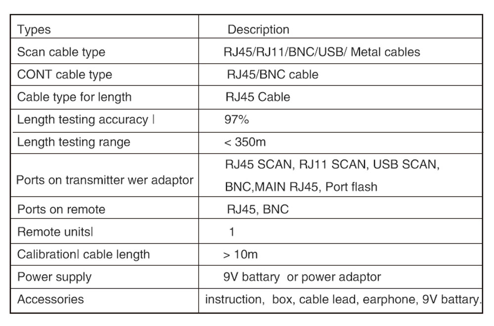 NOYAFANF-308SNetworkCableTesterMeasureLengthWiremapTesterLCDDisplayCableTrackerRJ45RJ11NetworkTester-1988488-4