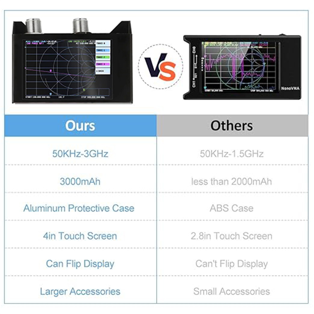SAA-2NNanoVNAV2AntennaAnalyzer3GVectorNetworkAnalyzer40InchTouchingScreenShortwaveHFVHFUHFwithIronHo-2000913-2