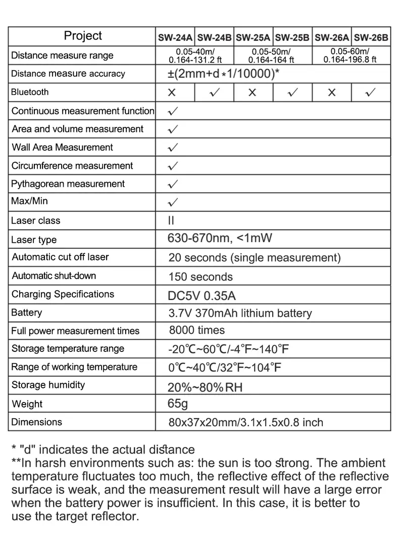 SNDWAYLaserRangefinderMiniTrenaLaserTapeMeasureRechargeableLaserDistanceMeterDigitalRangefinderLazer-1987617-14