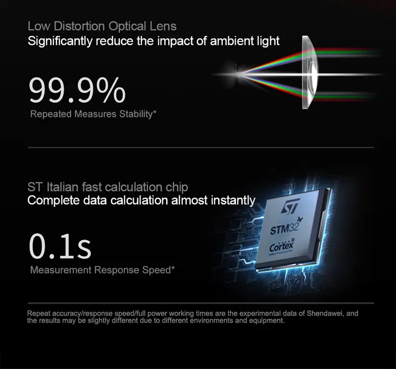 SNDWAYLaserRangefinderMiniTrenaLaserTapeMeasureRechargeableLaserDistanceMeterDigitalRangefinderLazer-1987617-3