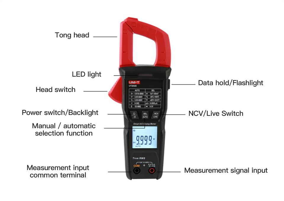 UNI-TDigitalClampMeterUT202SAC600ATrueRMSNCVAmmeterDCVoltageFrequencyHzCapacitanceDataHold6000Counts-1983366-7