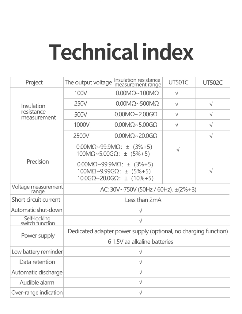UNI-TDigitalMegohmmeterUT502C2500VInsulationResistanceTesterOmmeterMegometerGroundMeterBacklightAuto-1983232-4