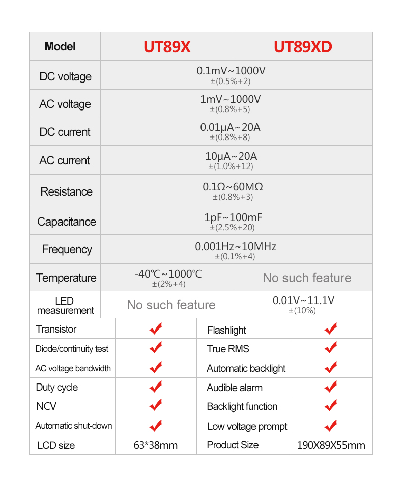 UNI-TUT89XUT89XDProfessionalDigitalMultimeterTrueRMSNCV20ACurrentACDCVoltmeterCapacitanceResistanceT-1983054-3