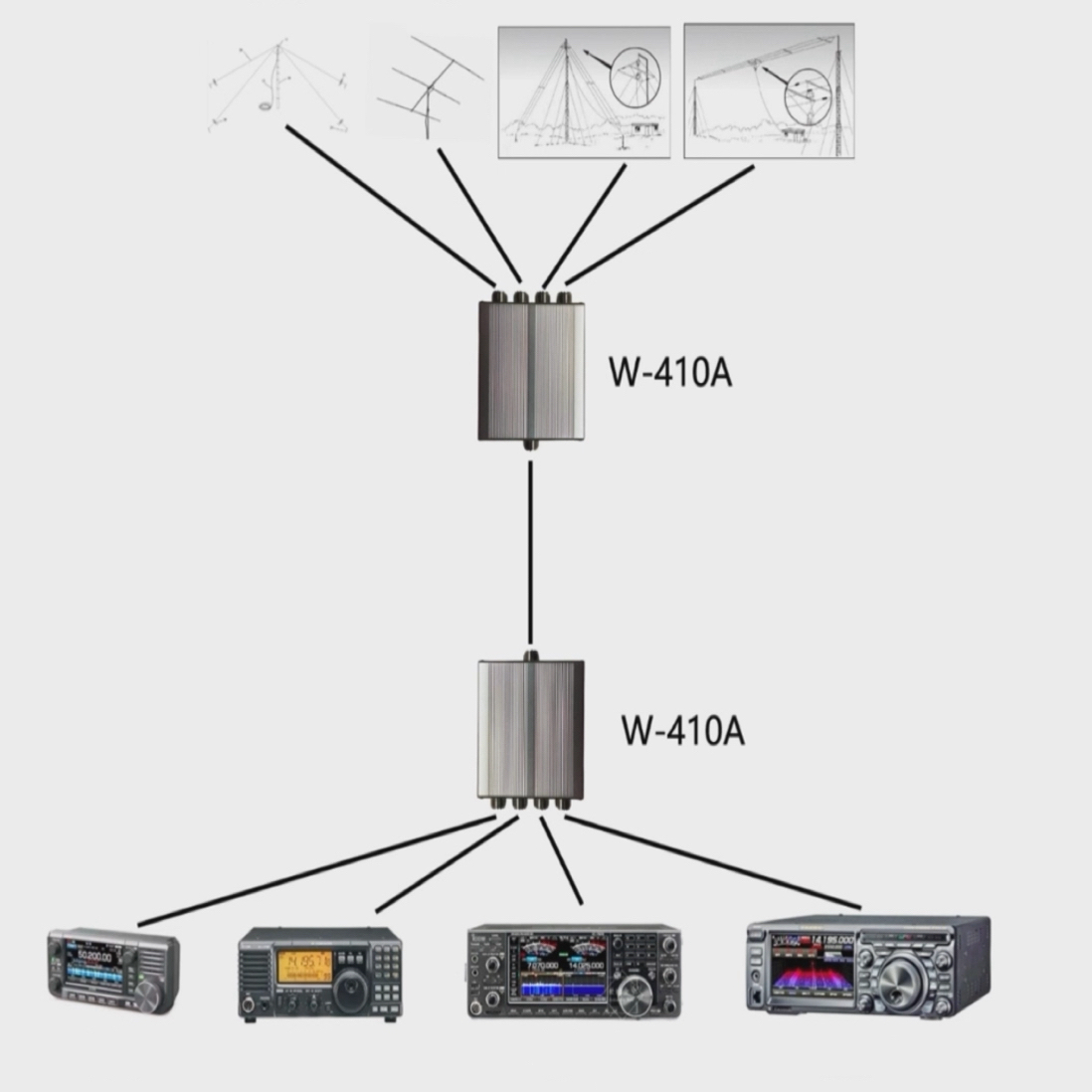 W410A200WAutomaticAntennaSwitchAntennaSwitcherSuitableforShortwaveRadioReceivers-2011102-4