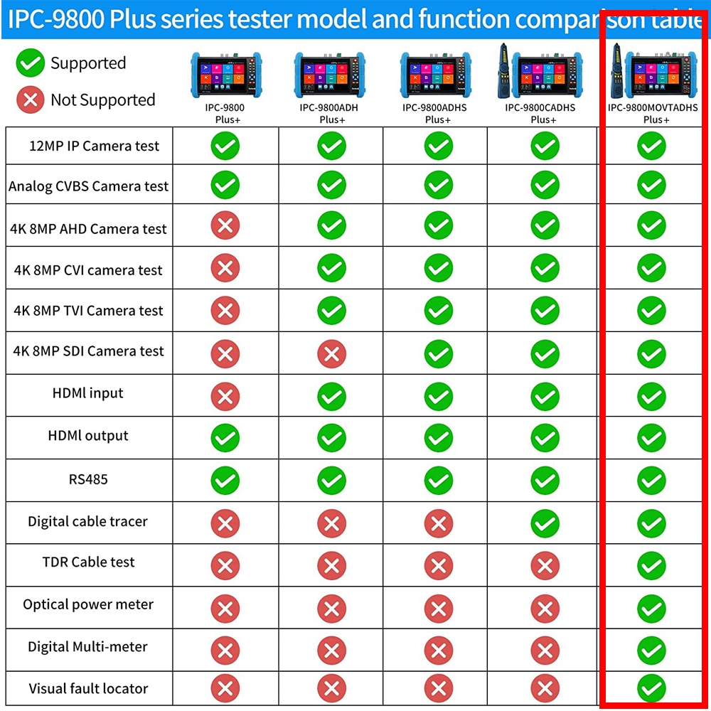 WANGLUIPC-9800MOVTADHSPlusFullFeaturesCCTVCameraTester7-inchIPSTouchScreenMonitorCCTVTesterwithHD-TV-1988249-1