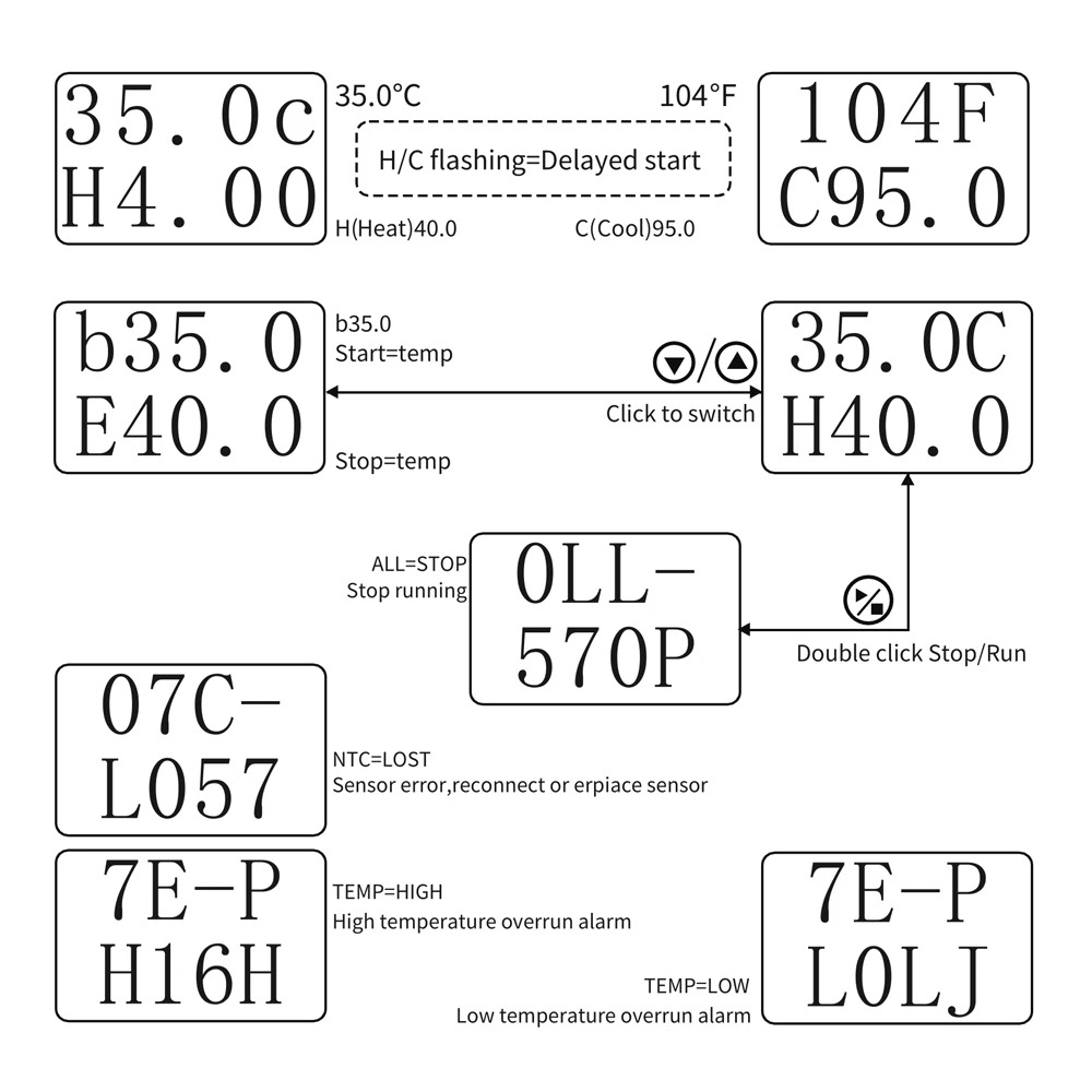 ZFX-G3051DigitalTemperatureControllerMicrocomputerThermostatHeatingCoolingControlRefrigerationNTCSen-2004584-8