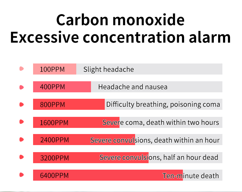 ZN-CDR817CarbonMonoxideDetectorwithElectrochemicalSensorPreventPoisoningwithFaultSelf-checkFeatureSo-1994605-4