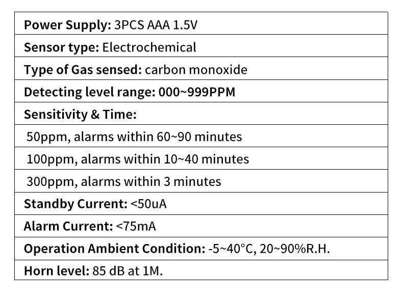 ZN-CDR817CarbonMonoxideDetectorwithElectrochemicalSensorPreventPoisoningwithFaultSelf-checkFeatureSo-1994605-6