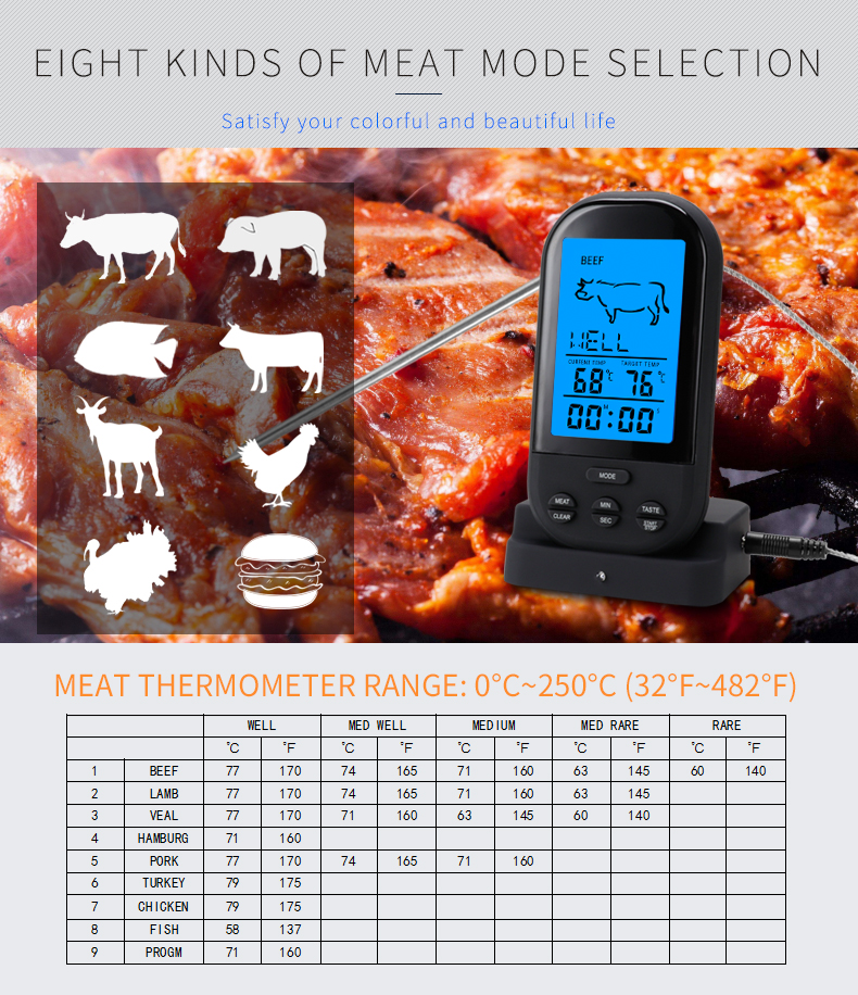 AGSIVOTS-BN52DigitalMeatFoodThermometerInstantReadFoodThermometerTimerAlarmforCookingGrillingBBQ-1989990-6