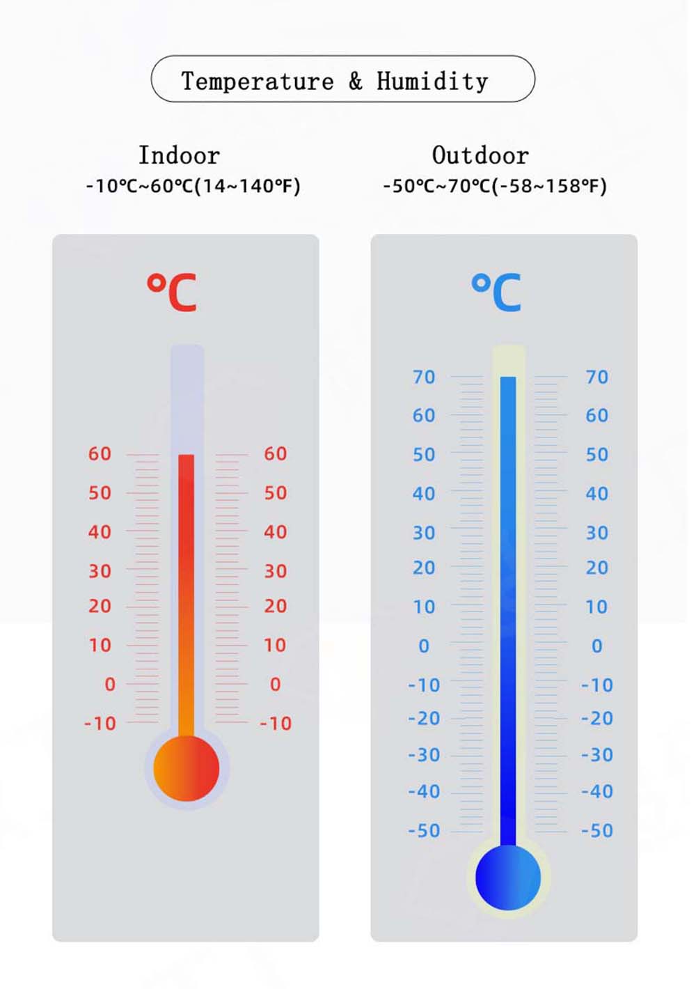 DigitalElectronicTemperatureHumidityMeterThermometerHygrometerBacklightLCDDisplay-1984818-5