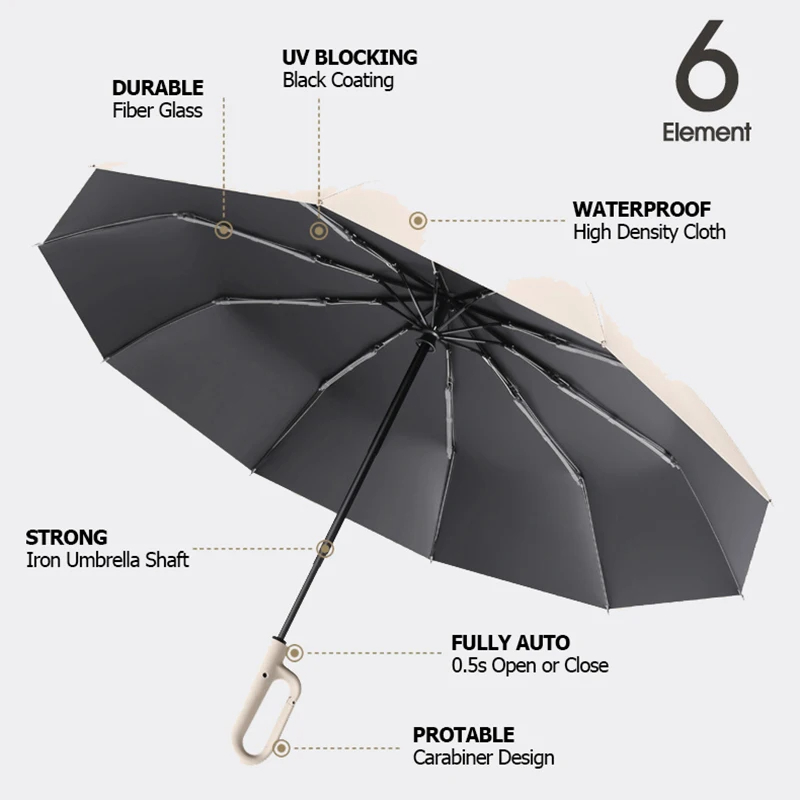 ExtraLarge125cmAutomaticUmbrella10RibsWaterResistant50UVProtectionWithCarabinerHandleAnti-slipHandle-2015522-4