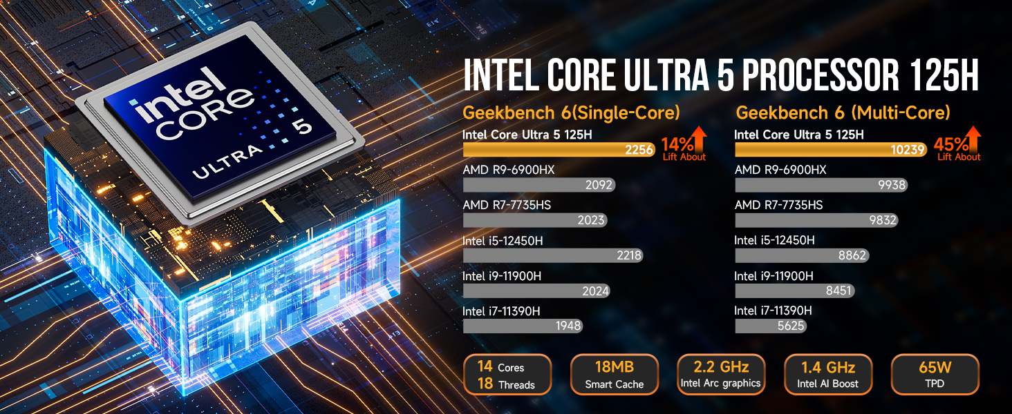 GMKtecK9IntelCoreUltra125H14Cores18ThreadsMiniPC16GB32GBDDR5RAM1TBSSD4KTripleOutputWIFI6BT52HDType-C-2015788-3
