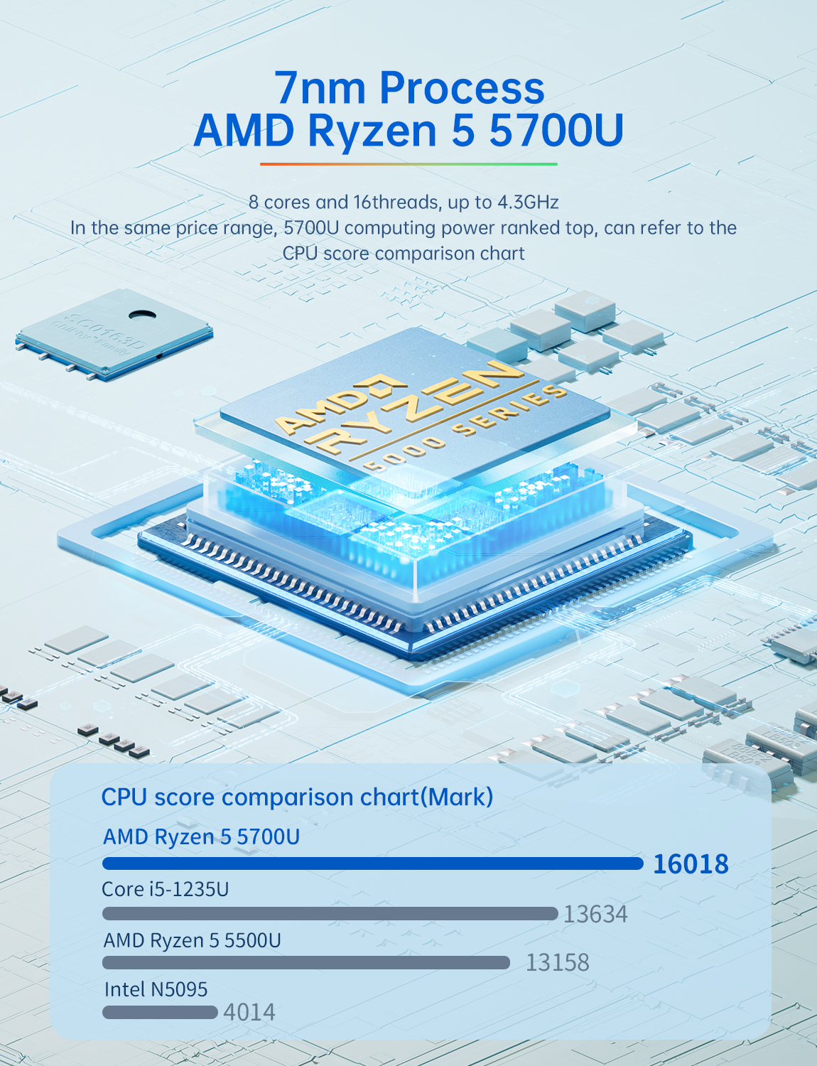 T-BAOMN57UAMDRyzen75700U16GBDDR4RAM512GBSSDMiniPCWindows11WiFi6HDType-C4KTripleDisplayMiniComputerDe-2007309-2