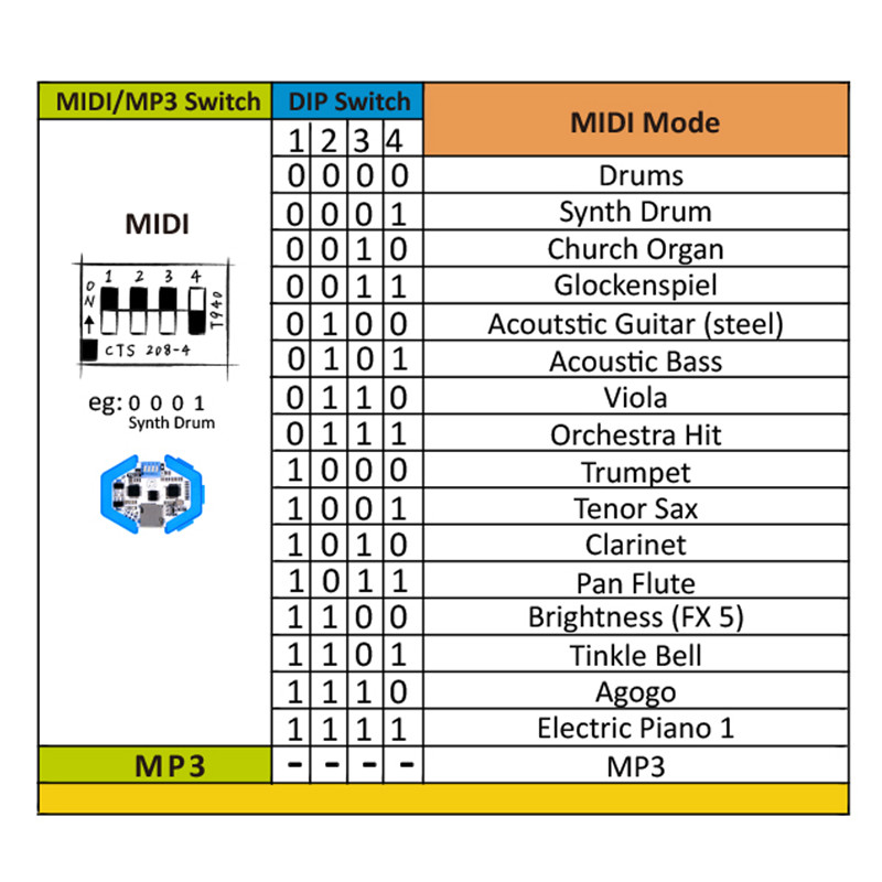 HoneyCombDIYProgrammableDigitalElectronicKitBlockMusicPlayTouchSoundSpeakerForKids-1232995-7