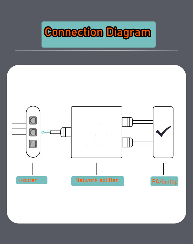 1-to-2EthernetNetworkCableRJ45FemaleSplitterConnectorAdapterGigabite1GbpsRJ45splitterforPCLaptop-1996156-4