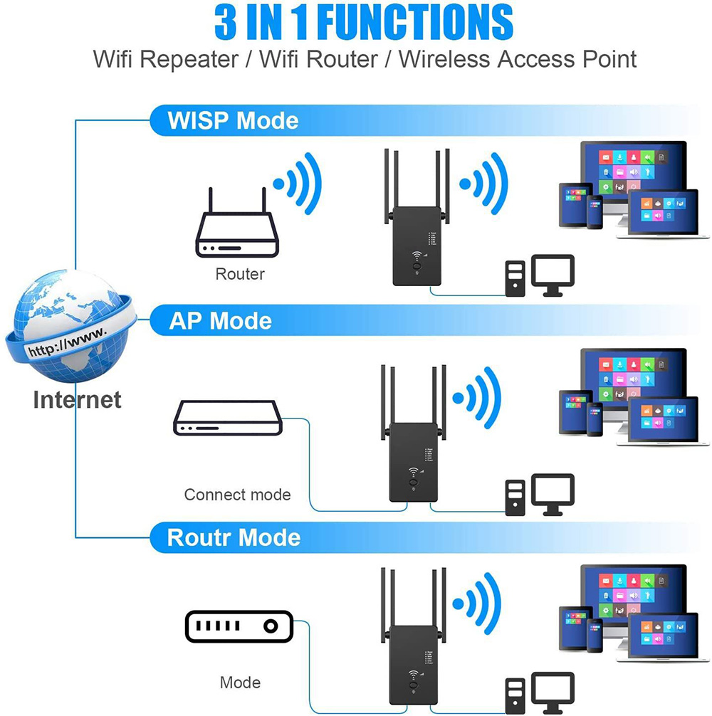 1200MDualBandWirelessAPRepeater24GHz58GHzRouterRangeExtenderWiFiAmplifierSignalExtendWiFiBooster-1742459-6