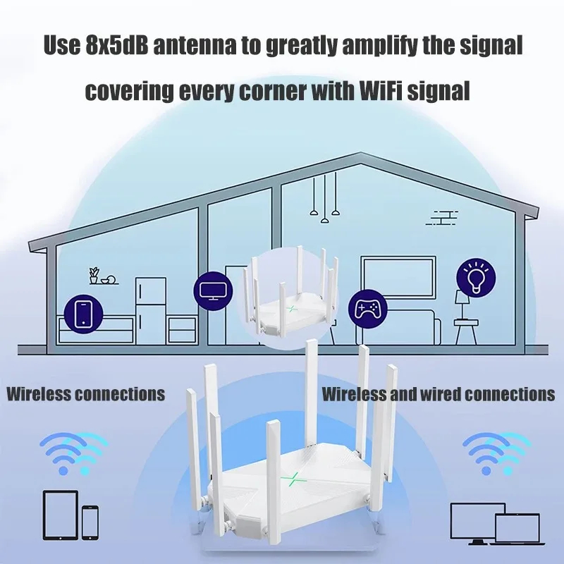 1200MWirelessRouterWIFIRepeaterDualBand24G5GPowerSignalBoosterHotspotSmootherRJ45WANLANWirelessModem-2015191-2