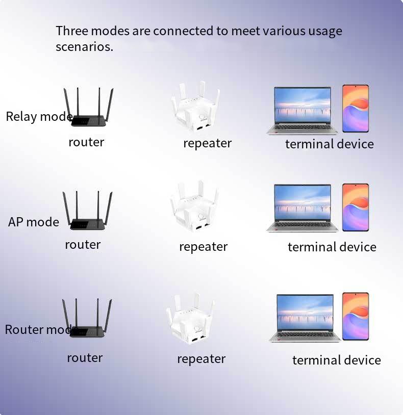 1200MbpsWifiRepeaterWirelessExtenderSignalBooster24G5GDual-bandLongRangeNetworkAmplifierwith6Antenna-2013097-5