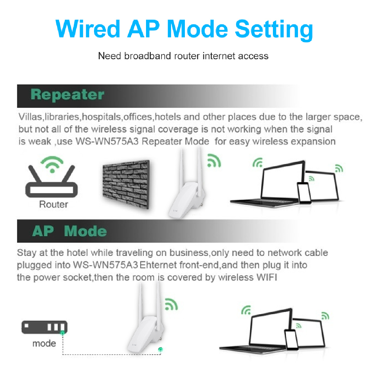 300Mbps24GWirelessWifiRepeaterAPRouterDualAntennaSignalBoosterExtenderAmplifier-1939053-4