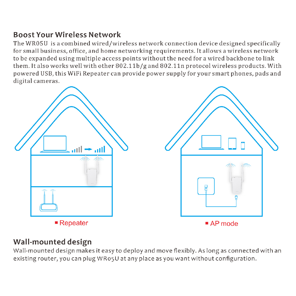 300Mbps24GWirelessWifiRepeaterAPRouterDualAntennaSignalBoosterExtenderAmplifier-1939053-8