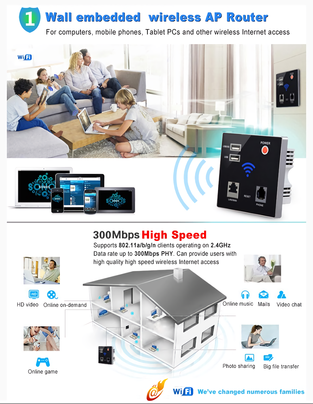 300MbpsWifiRouterWallEmbeddedWirelessAPRepeater24GPortableUSBRJ11ModuleRouterUSBChargingSocket-1837754-1