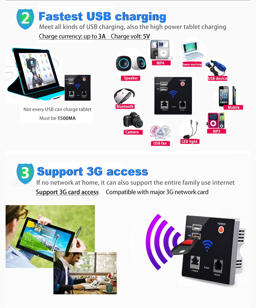 300MbpsWifiRouterWallEmbeddedWirelessAPRepeater24GPortableUSBRJ11ModuleRouterUSBChargingSocket-1837754-2