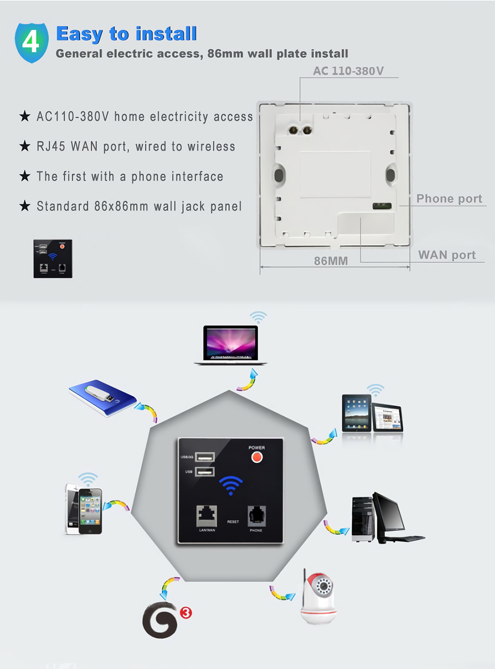 300MbpsWifiRouterWallEmbeddedWirelessAPRepeater24GPortableUSBRJ11ModuleRouterUSBChargingSocket-1837754-3