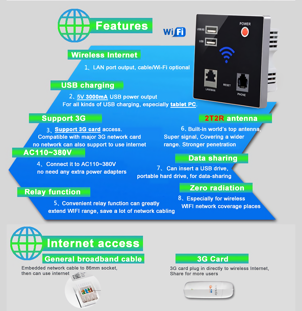 300MbpsWifiRouterWallEmbeddedWirelessAPRepeater24GPortableUSBRJ11ModuleRouterUSBChargingSocket-1837754-4