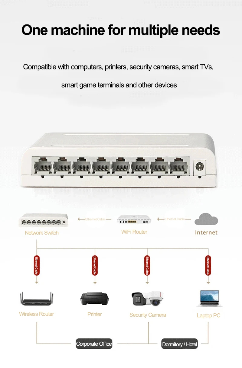 8PortGigabitDataSwitchNetworkHubDesktopEthernetSplitterPlugandPlayShieldedPortsFanlessQuietMiniPorta-2015189-5