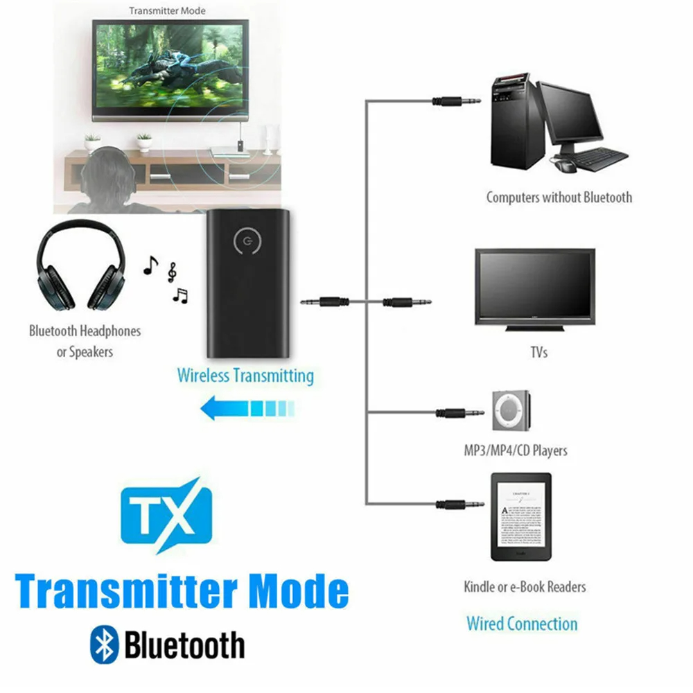 B10S2in1bluetooth50TransmitterReceiverTVPCCarSpeaker35mmAUXHifiMusicAudioAdapterHeadphonesCarStereoD-2013131-5