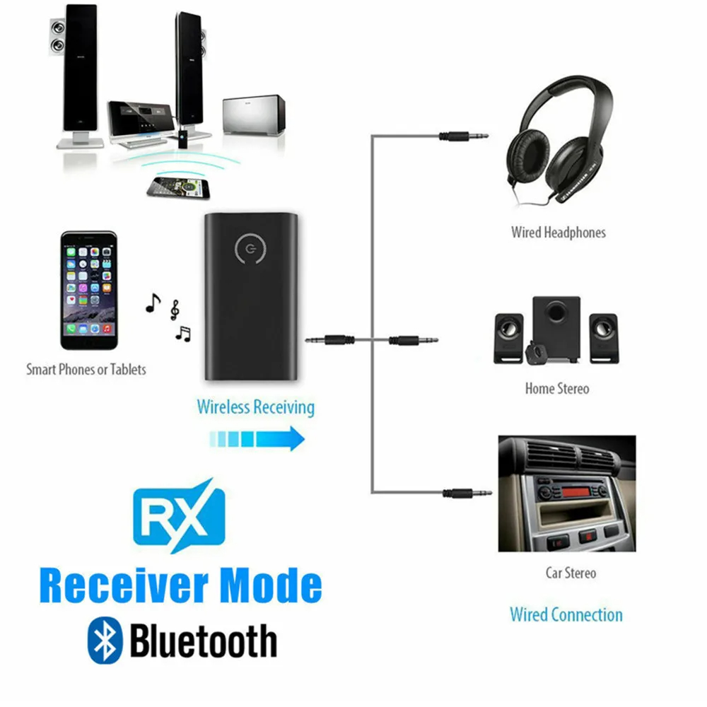 B10S2in1bluetooth50TransmitterReceiverTVPCCarSpeaker35mmAUXHifiMusicAudioAdapterHeadphonesCarStereoD-2013131-6