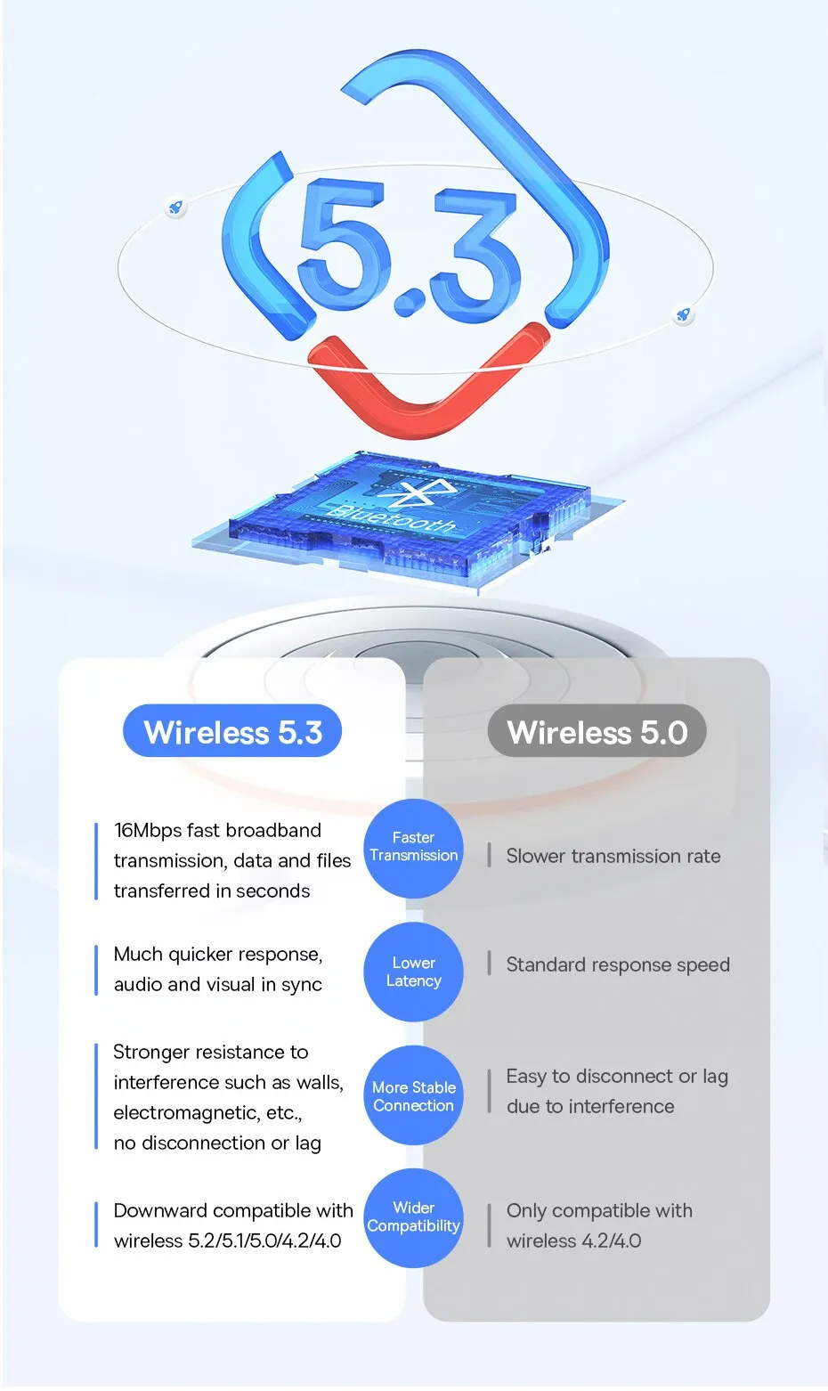 BaseusBA07USBbluetooth53DongleAdapterforPCSpeakerWirelessMouseKeyboardMusicAudioReceiverTransmitterP-2015174-3