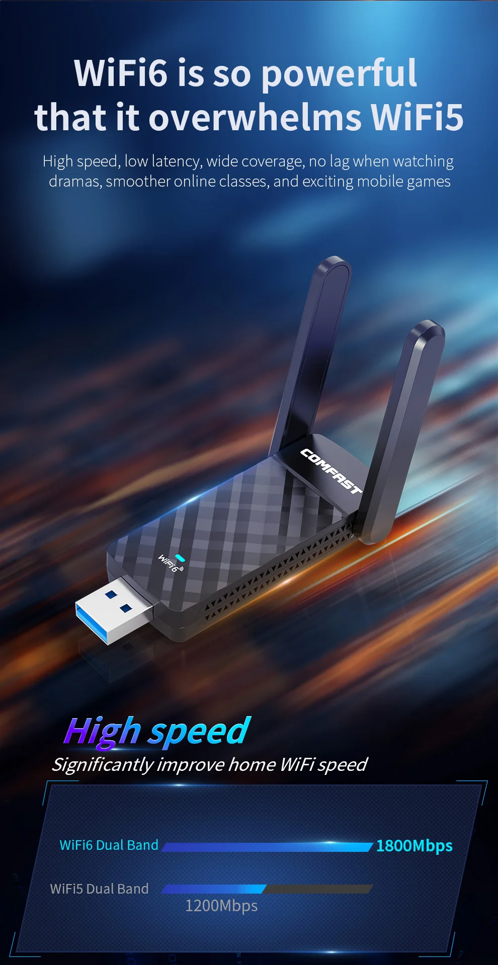 COMFASTAX1800WirelessNetworkCardWiFi6USBAdapterDualBand24G5GHzUSB30WiFi6DongleforWindows1011-2015146-5